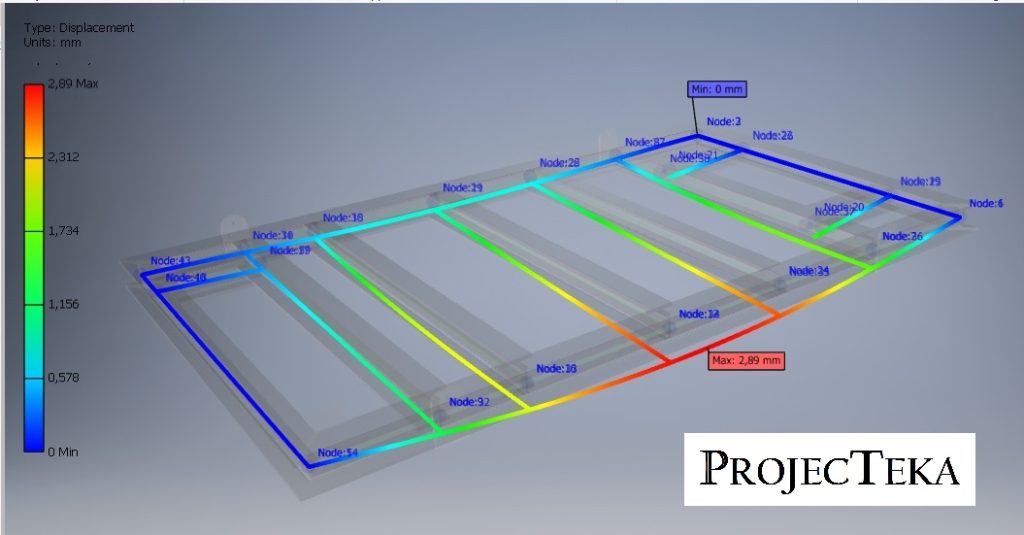 FEM FEA Analysis SKID BASEFRAME